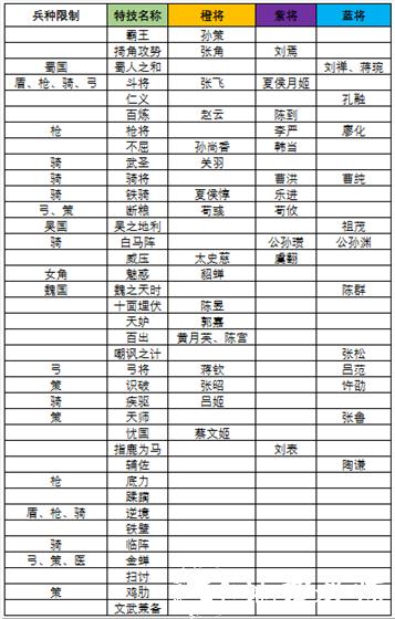 三国志大战游戏图片11