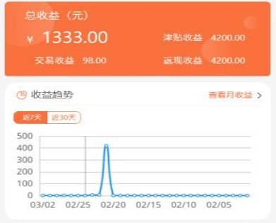 1655603687596145.png image.png