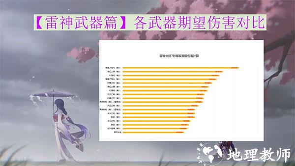 原神雷神武器攻略图片