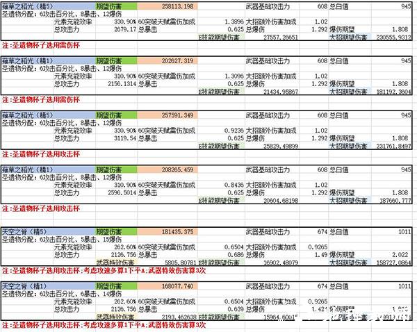 原神雷神武器攻略图片3