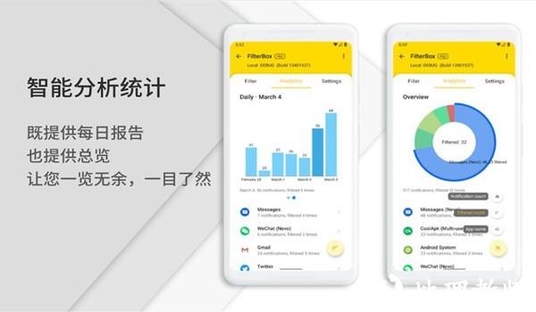 通知滤盒图片2