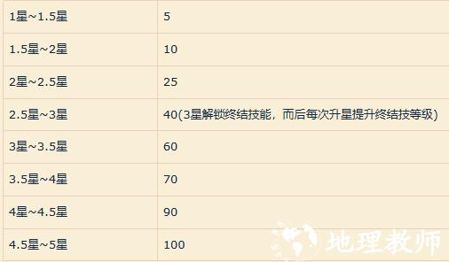 少女前线云图计划图片4