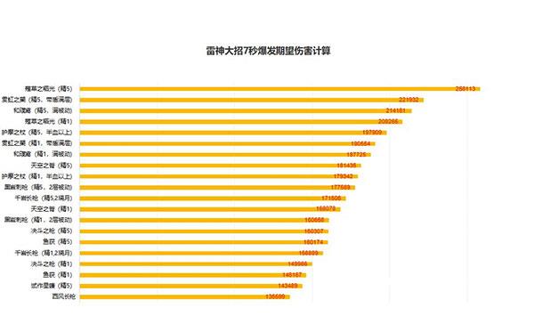 原神雷神武器攻略图片2