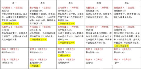 少女前线云图计划图片8