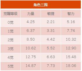航海王启航3