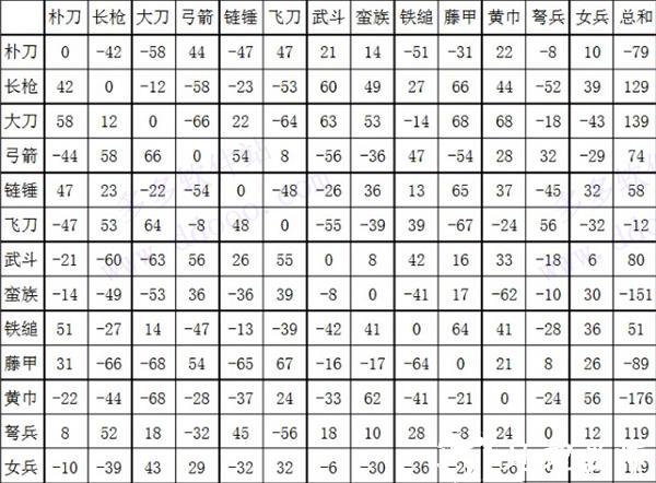 三国群英传2图9