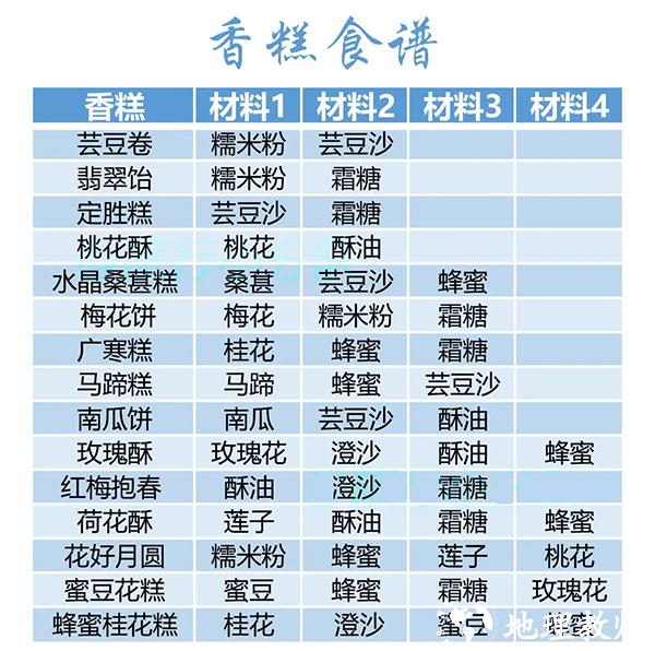 花亦山心之月游戏秘籍图片