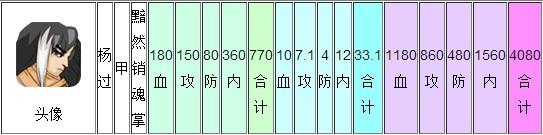 杨过