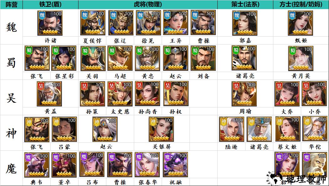 止戈之战新手开局攻略截图2