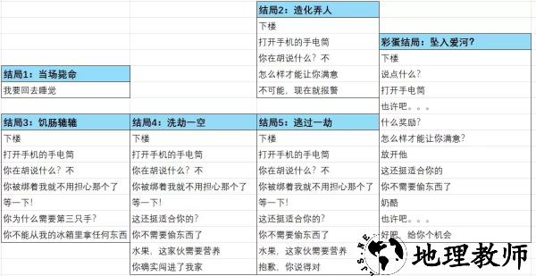 游戏结局攻略图鉴截图