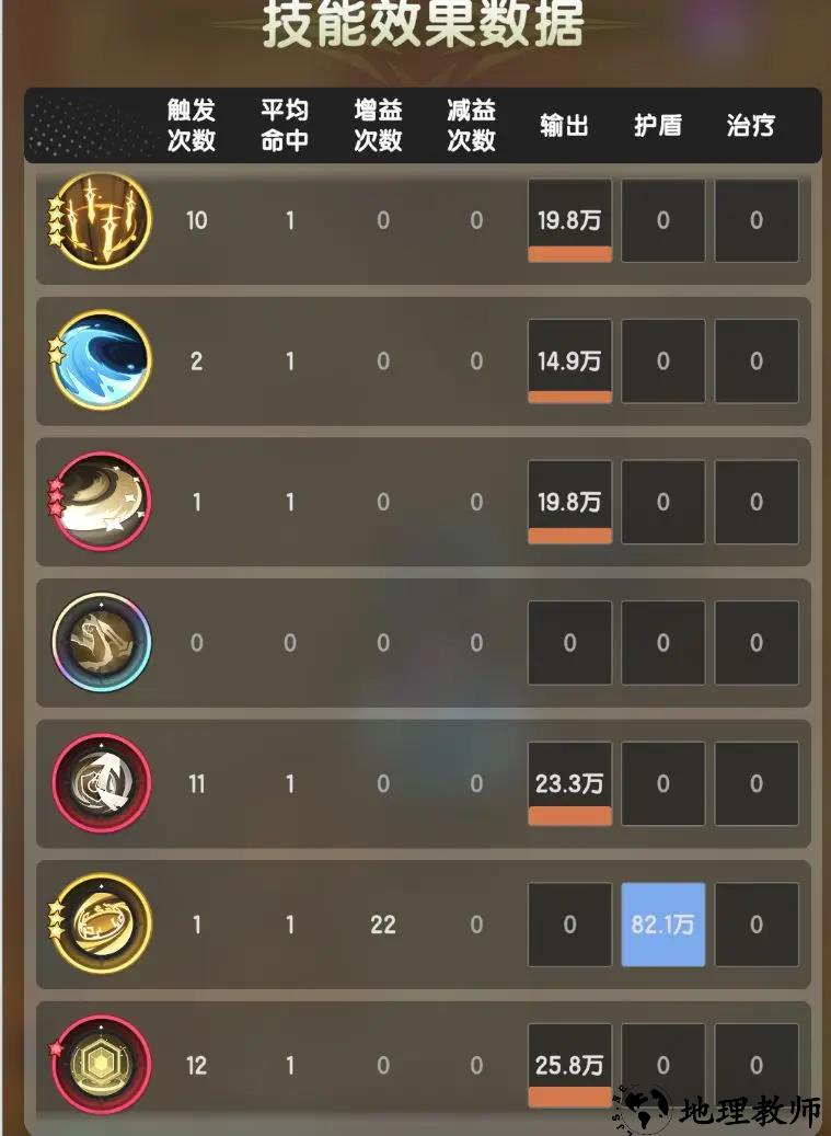 四转骑士技能推荐截图2