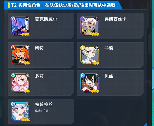 角色强度排行榜3