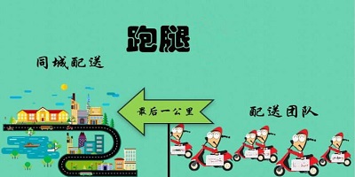 跑腿app