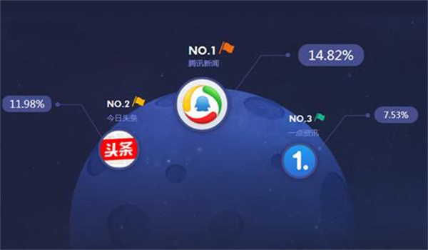 新闻app