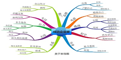 思维导图软件