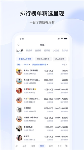 考古加4