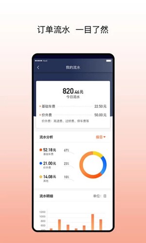 阳光车主3