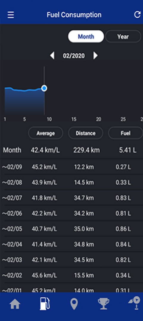 雅马哈摩托车app(Y Connect )3