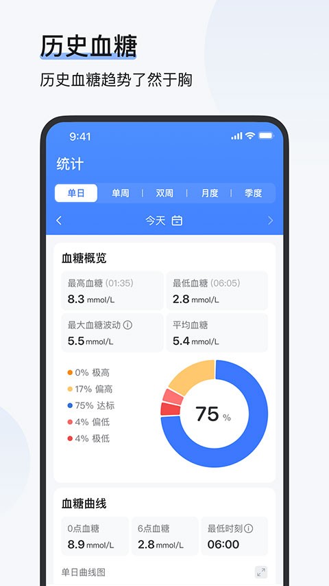 欧态健康app3