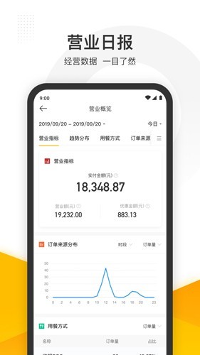 美团管家4