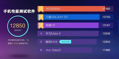 手机性能测试软件