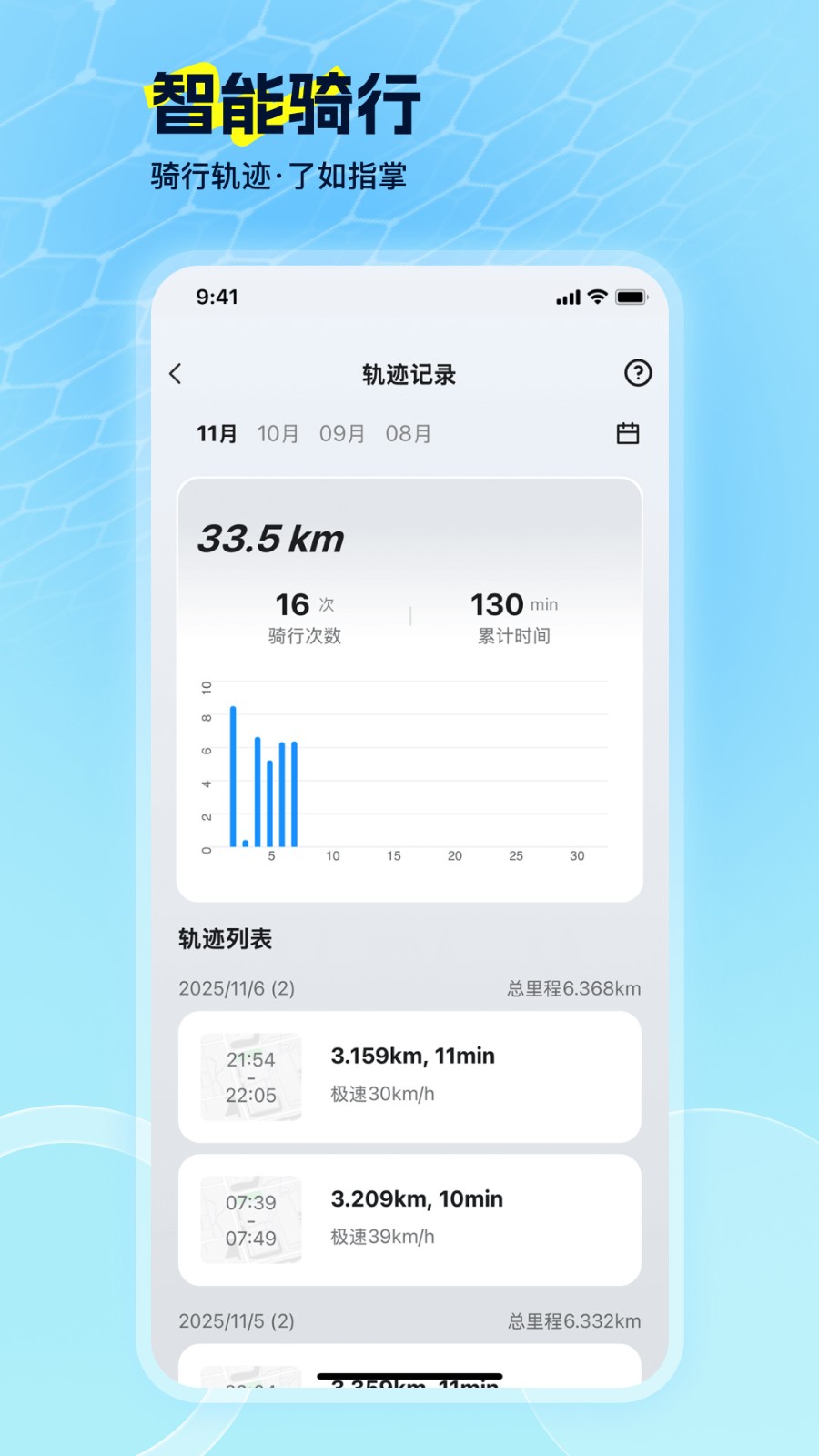 电动车智行3