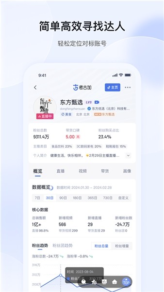 考古加1