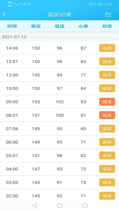 麦咚健康动态血压分析免费正版