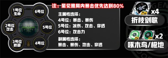 星见雅攻略截图5